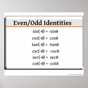 Trigonometry Poster: Even/Odd Identities Poster