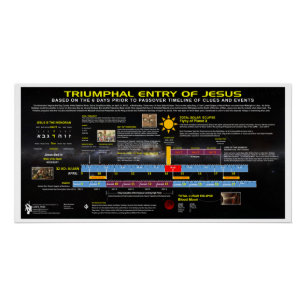 Triumphal Entry of Jesus Timeline Poster
