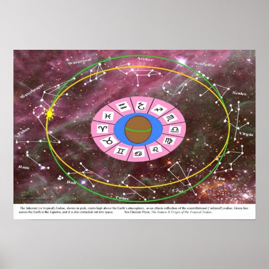 Tropical zodiac - sidereal zodiac poster | Zazzle.com.au