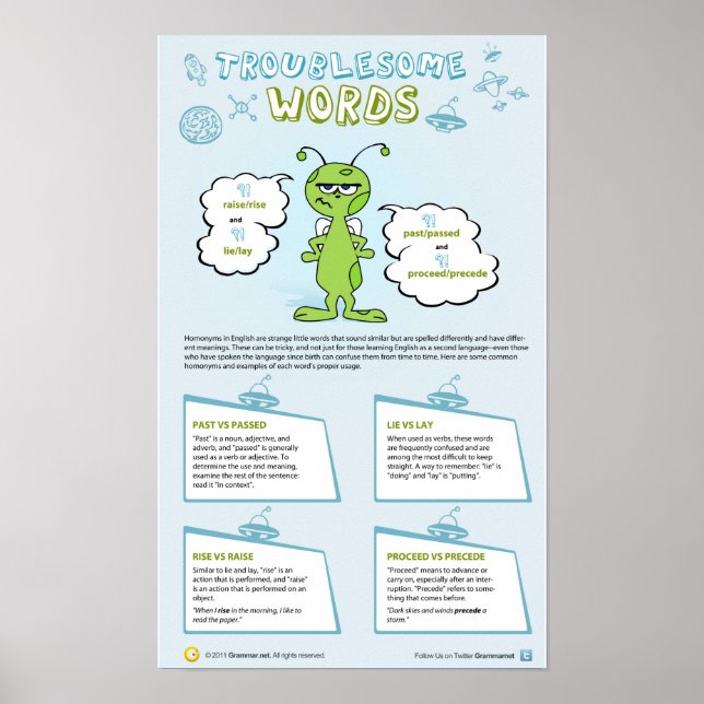 Troublesome words poster (Front)