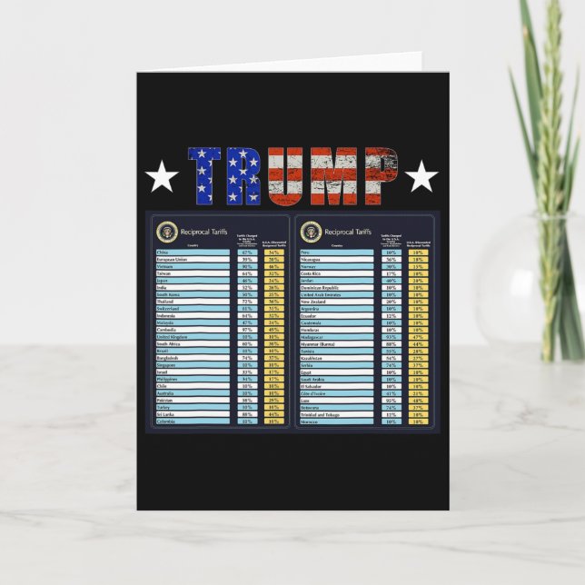 Trump Reciprocal Tariffs Funny 47th  Card (Front)
