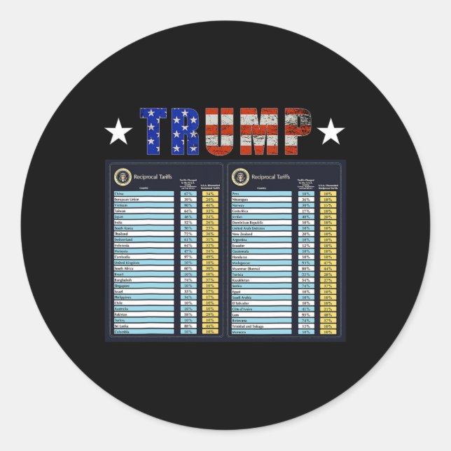 Trump Reciprocal Tariffs Funny 47th  Classic Round Sticker (Front)