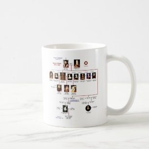 Tudors Mug
