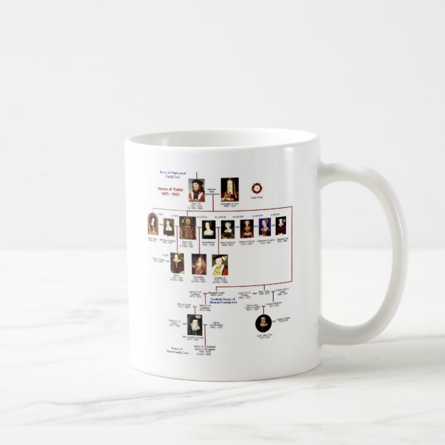 Tudors Mug (Right)