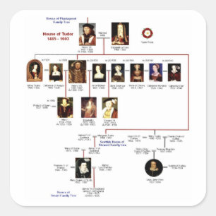 Tudors  Sticker