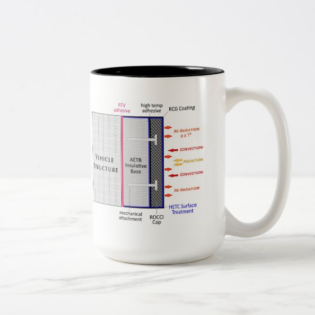 TUFROC IOTY mug.f Two-Tone Coffee Mug (Right)