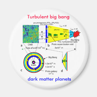 Turbulent big bang to dark matter planets magnet