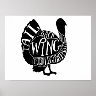 turkey butcher cuts, big wall art, kitchen art poster