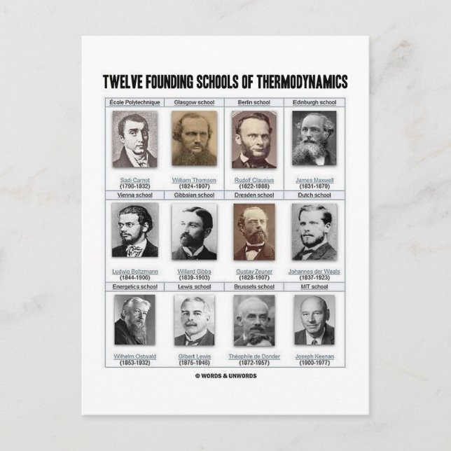 Twelve Founding Schools Of Thermodynamics Postcard (Front)