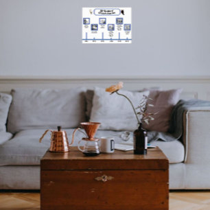 Two Pet Photos Timeline, Photos and Captions Poster