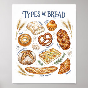 Types of Bread Watercolor Bakery Kitchen Art Poster