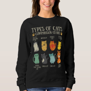 Types Of Cats Cat  Pet Owner  Comparison Chart Sweatshirt