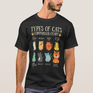 Types Of Cats Cat  Pet Owner  Comparison Chart T-Shirt