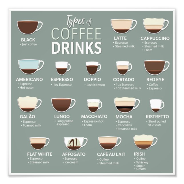 Types of Coffee Photo Print (Front)