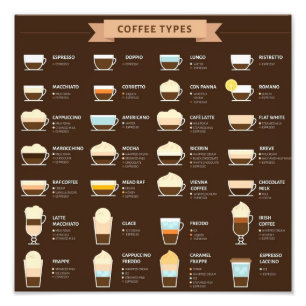 Types of Coffee Photo Print