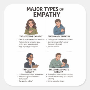 Types of Empathy Laptop Sticker