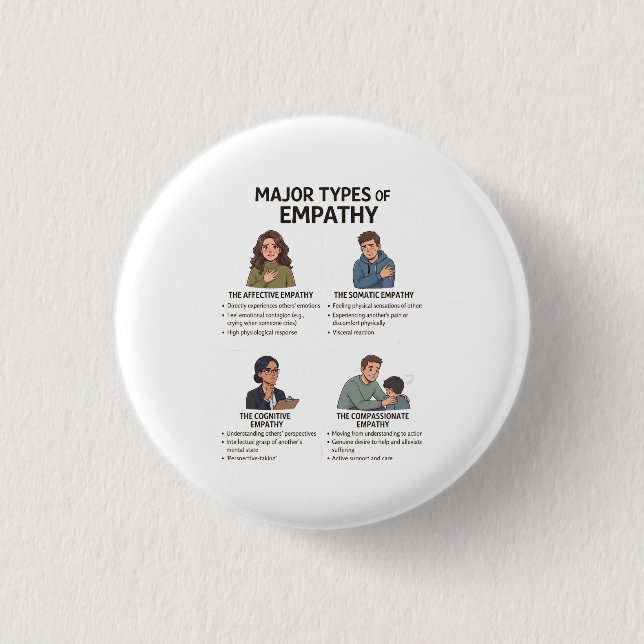 Types of Empathy Psychology Button (Front)