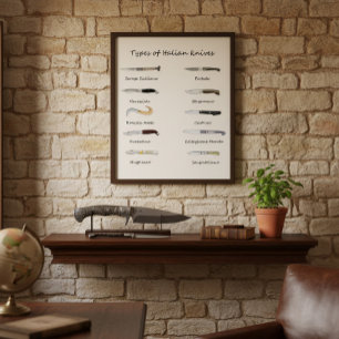 Types of Italian Knives Poster