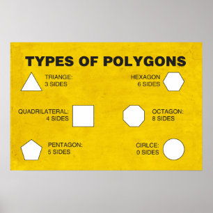 Types of Polygons Poster
