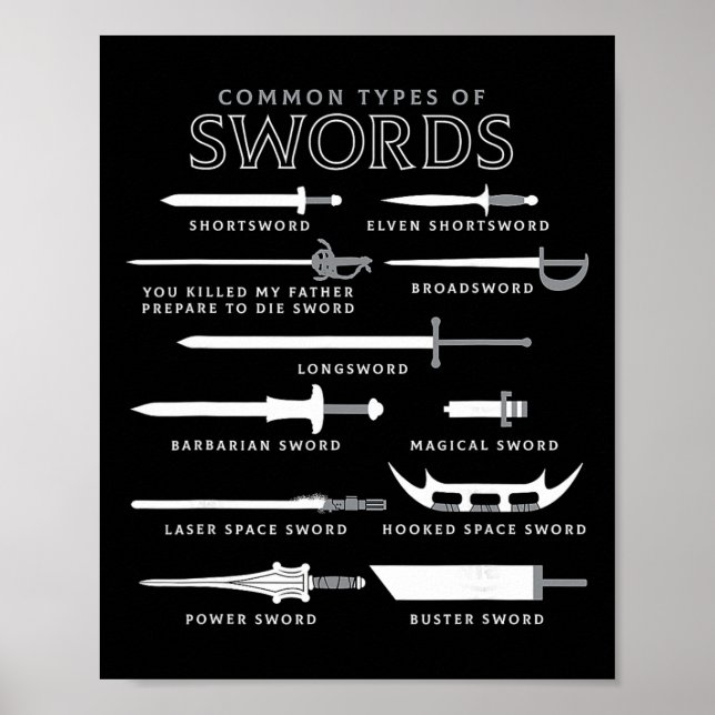 Types Of Swords  Poster (Front)