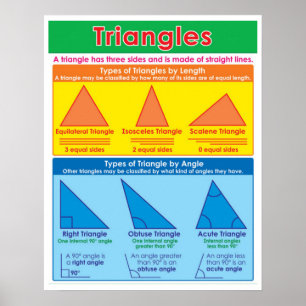 Types of Triangles Poster
