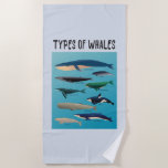 Types Of Whales Ocean Mammal Variety Beach Towel<br><div class="desc">List of Whales to express love for whales and ocean creatures!</div>