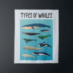 Types Of Whales Ocean Mammal Variety Tapestry<br><div class="desc">List of Whales to express love for whales and ocean creatures!</div>