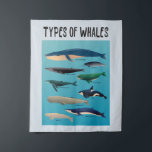 Types Of Whales Ocean Mammal Variety Tapestry<br><div class="desc">List of Whales to express love for whales and ocean creatures!</div>