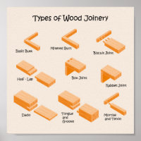 Types of Wood Joinery - Illustrated Guide