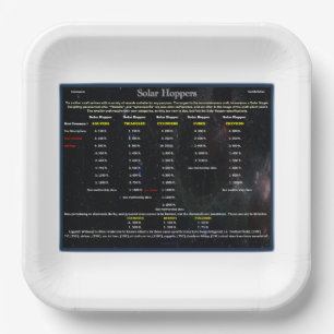 UFO Series: Alien Solar Hoppers Paper Plate