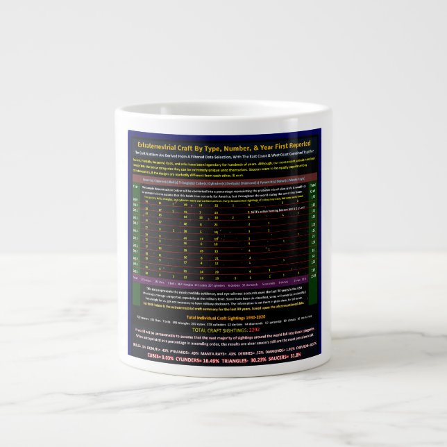 UFO Series: Alien Visitors 2009-2020 Large Coffee Mug (Front)