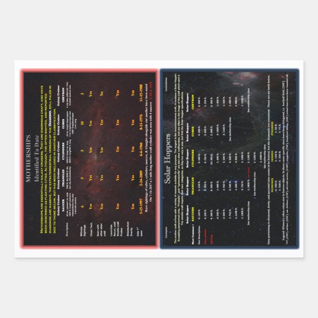UFO Series: Motherships, Solar Hoppers, & Probes Wrapping Paper Sheet (Front)