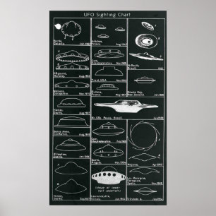 UFO Sightings Chart Print