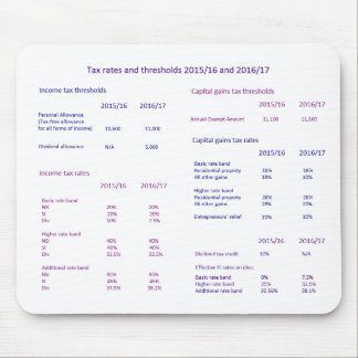 UK tax rates and thresholds 2015/16 and 2016/17 Mouse Pad