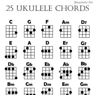 Ukulele Chord Chart