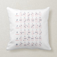 Ukulele Chord Charts | Cute Light Pink Navy Blue