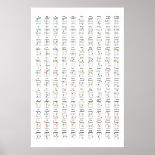 Ukulele Chord Diagram Reference Chart Metal Print
