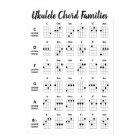 Ukulele Chord Families Chord Chart Diagram Poster