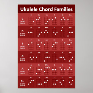 Ukulele Chord Families Chord Chart Ruby Red