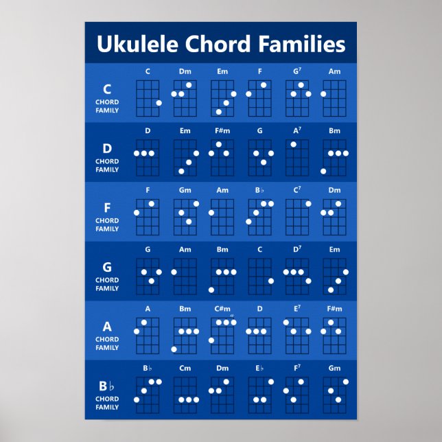 Ukulele Chord Families Chord Chart | Sapphire Blue (Front)