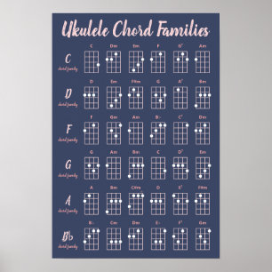 Ukulele Chord Families Navy Blush Pink Script Cute Poster