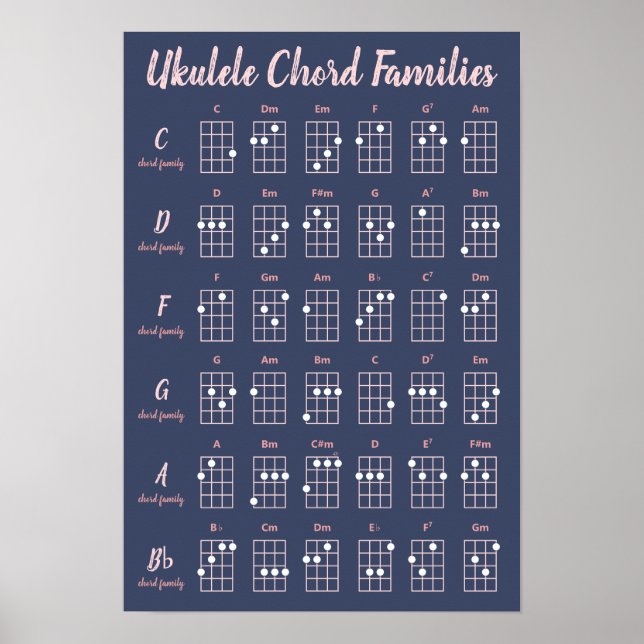 Ukulele Chord Families Navy Blush Pink Script Cute Poster (Front)