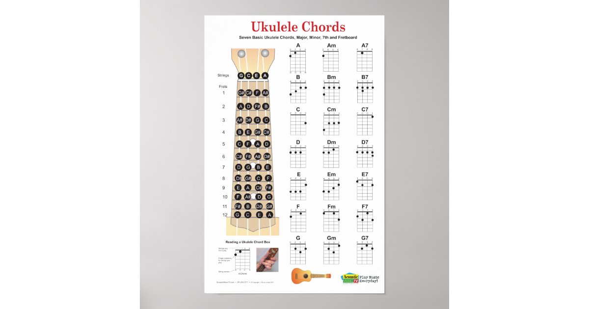 ukulele chords finger chart and fretboard poster zazzlecomau