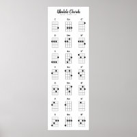 Ukulele Chords Major Minor 7ths Chord Chart Poster