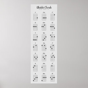 Ukulele Chords Major Minor 7ths   Grey Grayscale Poster