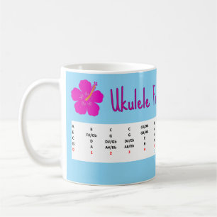 Ukulele Fret Board Map - Mug