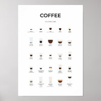 Ultimate Coffee Guide