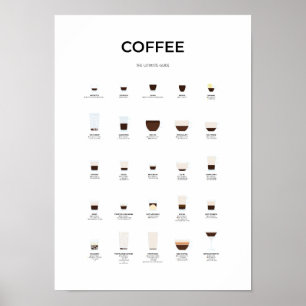 Ultimate Coffee Guide Poster