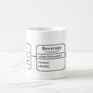 UML Class Diagram Mug