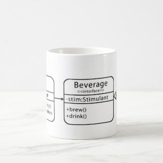 UML Class Diagram Mug